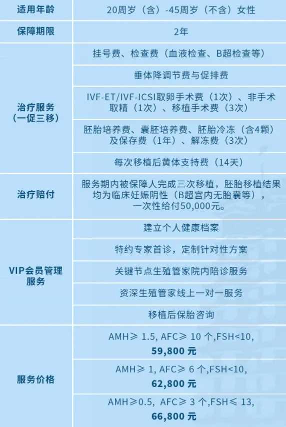 如何通过饮食调整提高二代试管成功率？