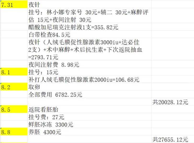 二代试管技术突破:让生育难题迎刃而解
