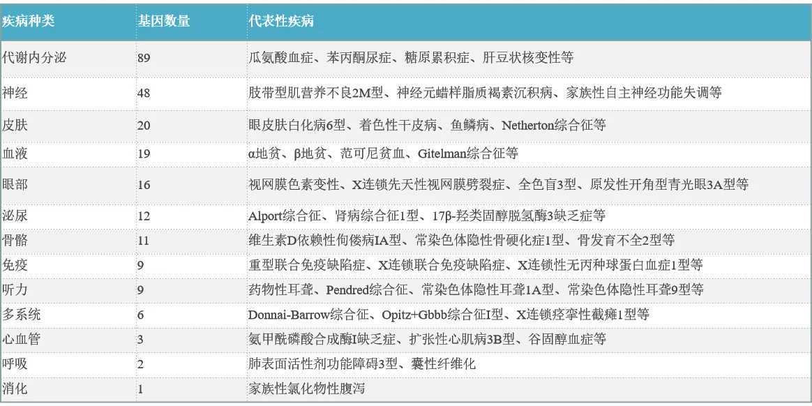 第三代试管婴儿:你需要知道的关键信息