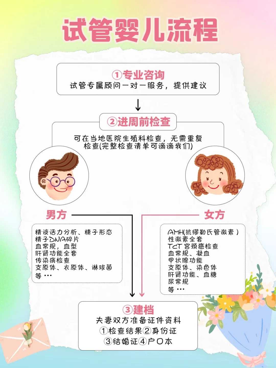 试管成功率翻倍秘诀:三代PGS/PGD技术解析